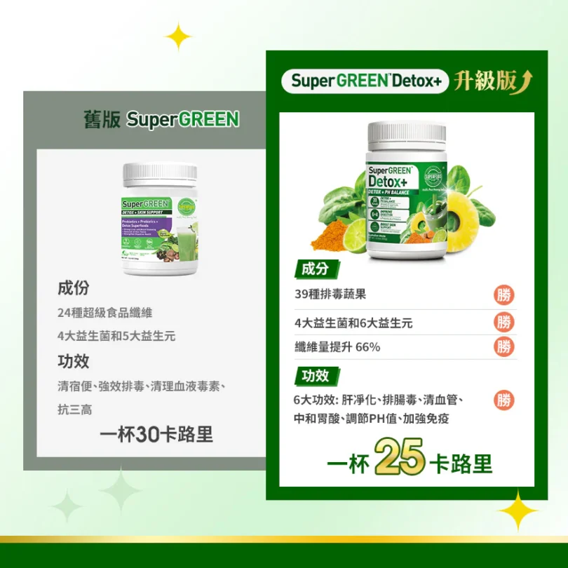 SuperGREEN Detox +